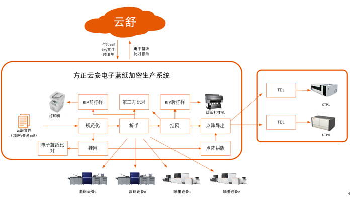 云安01.png 云安01.png