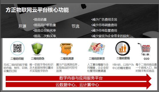 方正骊之物联网平台