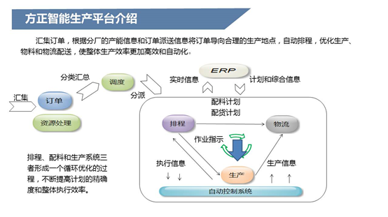 北京方正印捷数码技术有限公司智能生产管理平